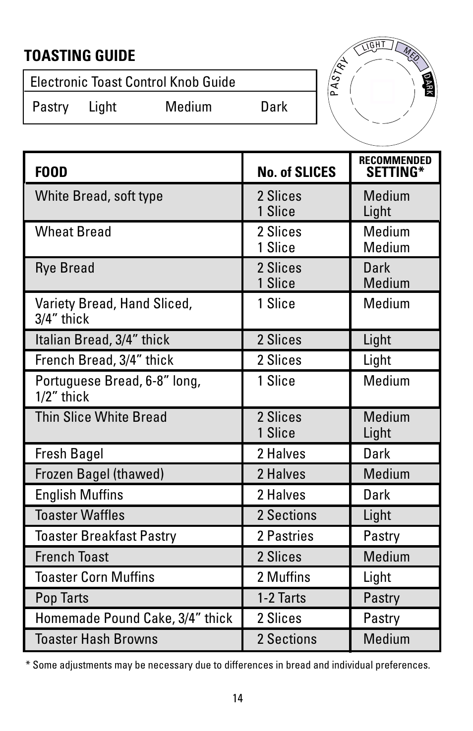 Toasting guide | Black & Decker T1000 User Manual | Page 14 / 24