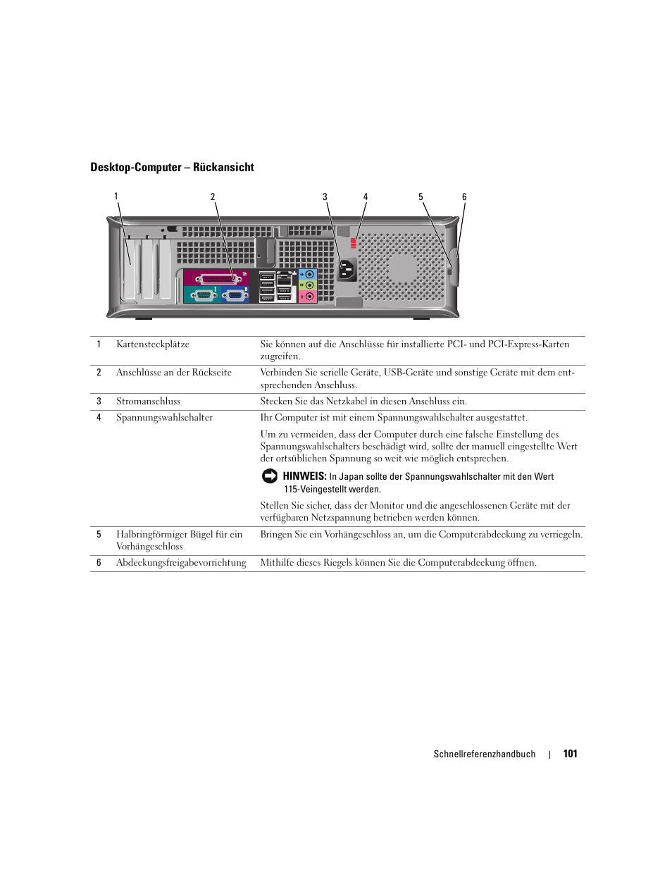 Desktop-computer - rückansicht, Desktop-computer – rückansicht | Dell OptiPlex GX520 User Manual | Page 101 / 266
