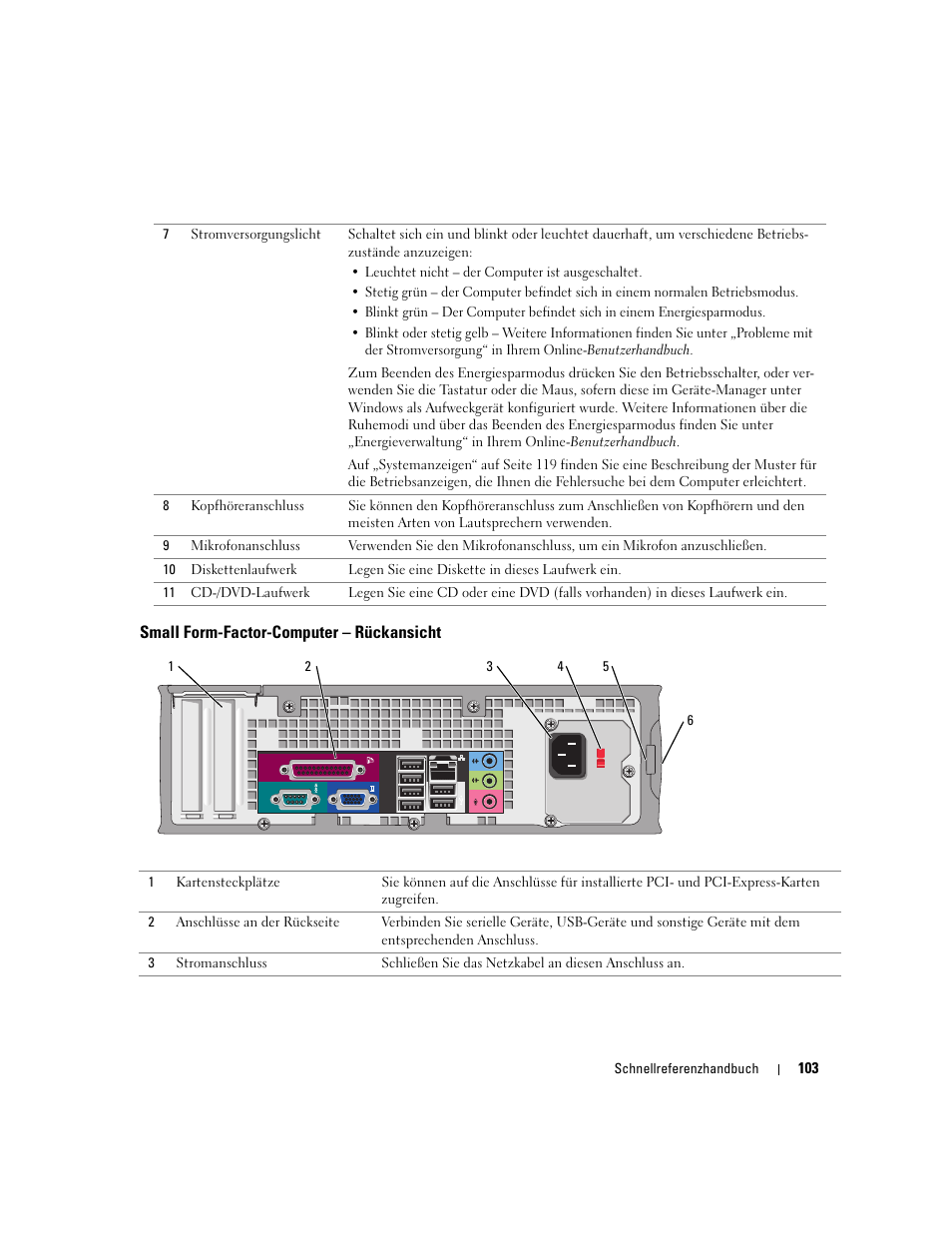 Small form-factor-computer - rückansicht, Small form-factor-computer – rückansicht | Dell OptiPlex GX520 User Manual | Page 103 / 266