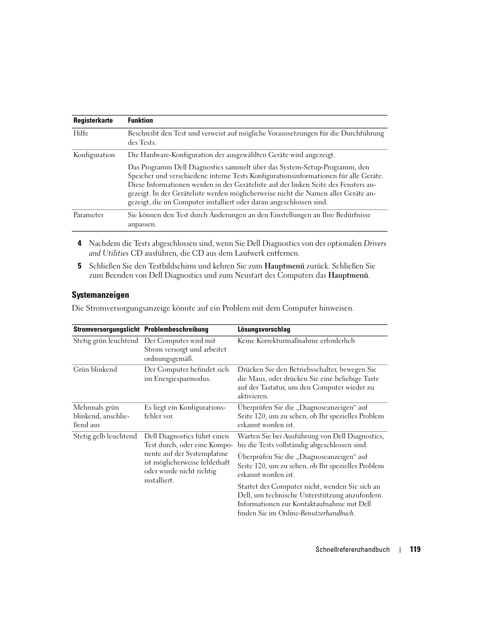 Systemanzeigen | Dell OptiPlex GX520 User Manual | Page 119 / 266