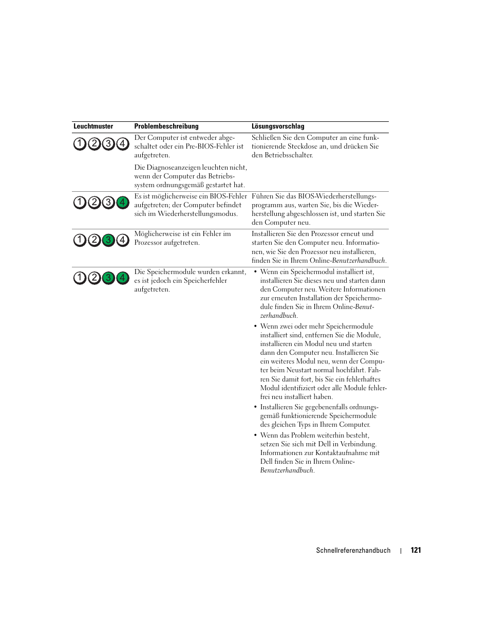 Dell OptiPlex GX520 User Manual | Page 121 / 266