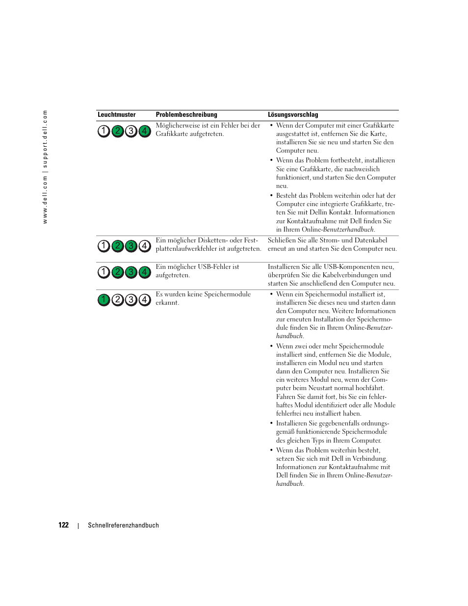 Dell OptiPlex GX520 User Manual | Page 122 / 266