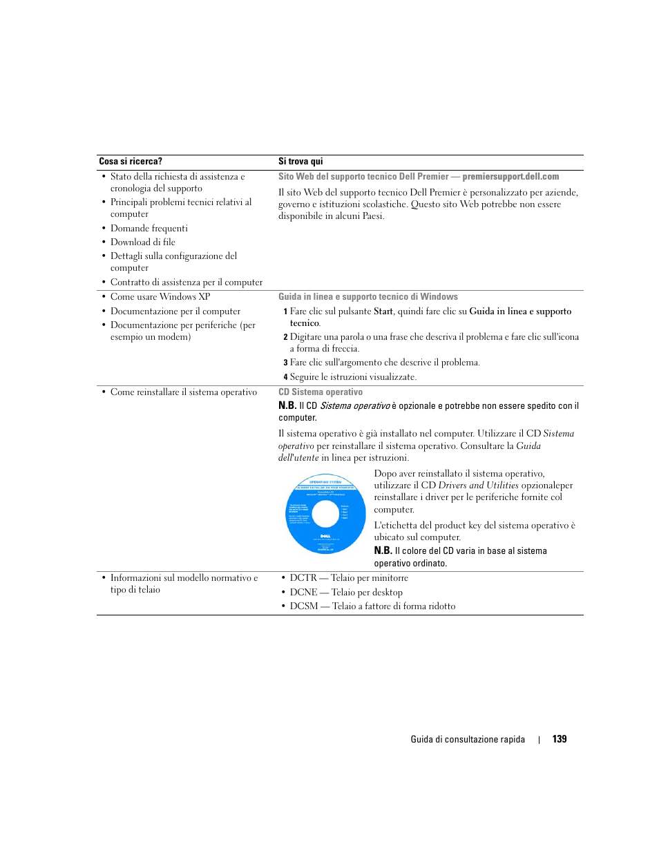 Dell OptiPlex GX520 User Manual | Page 139 / 266