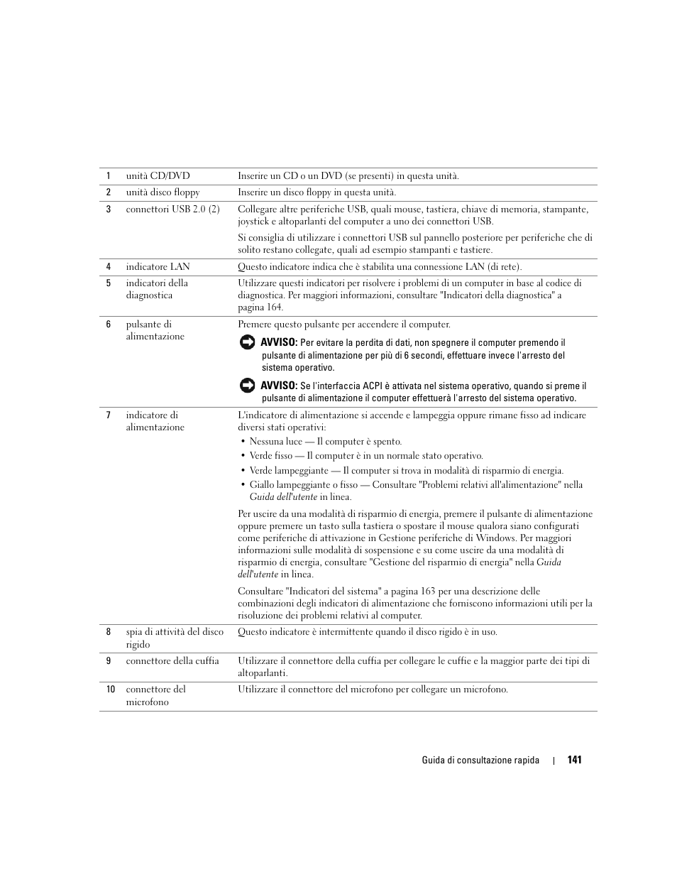 Dell OptiPlex GX520 User Manual | Page 141 / 266