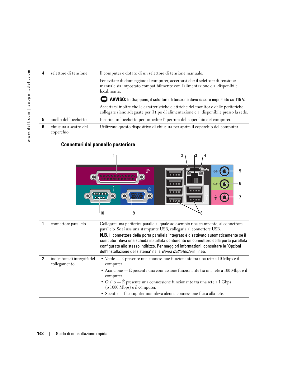 Connettori del pannello posteriore | Dell OptiPlex GX520 User Manual | Page 148 / 266