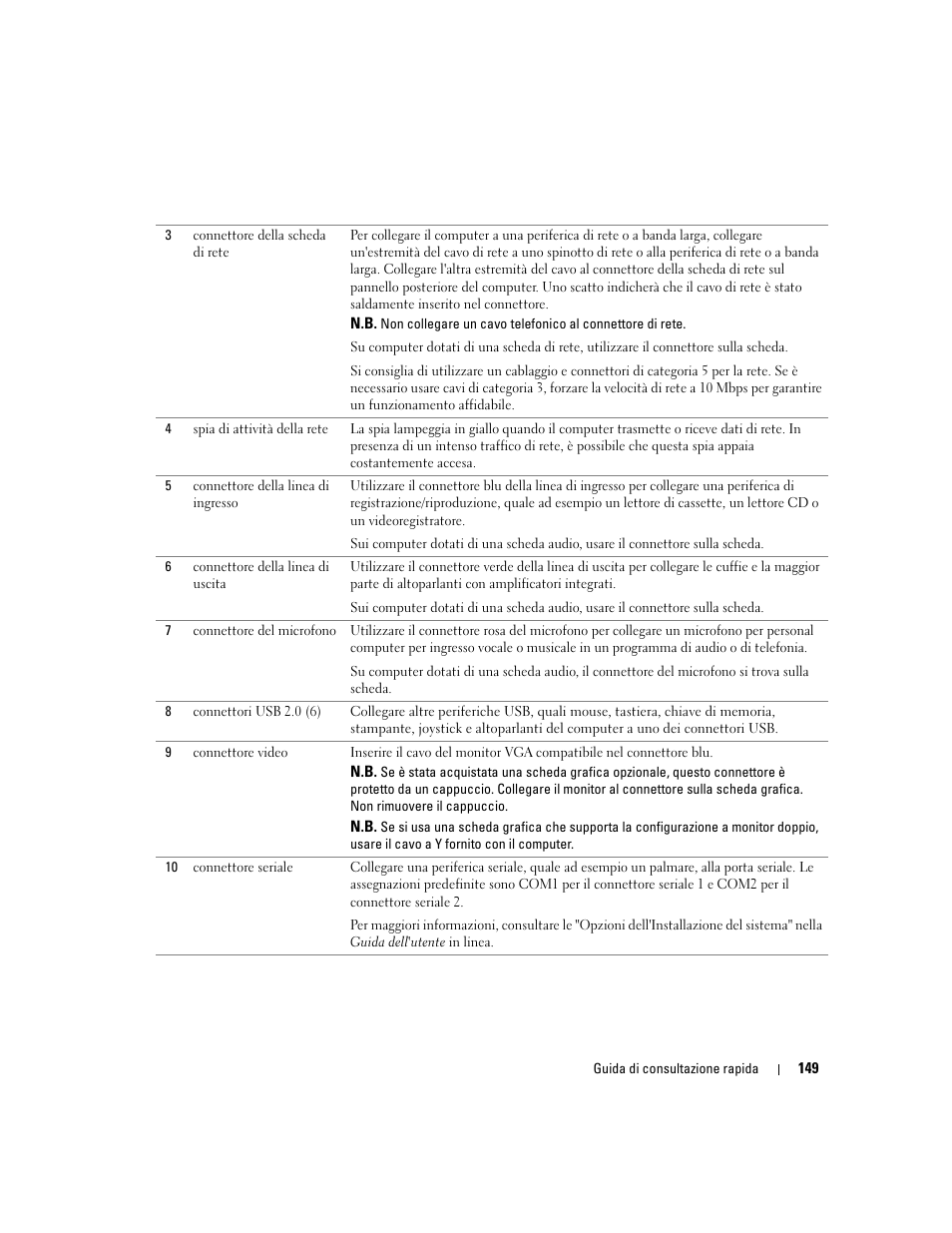 Dell OptiPlex GX520 User Manual | Page 149 / 266