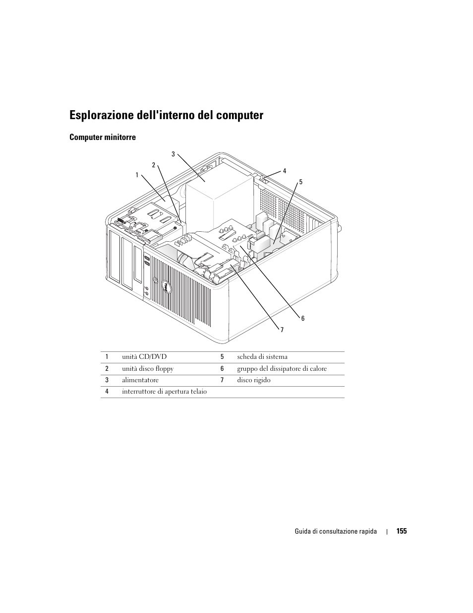 Esplorazione dell'interno del computer, Computer minitorre | Dell OptiPlex GX520 User Manual | Page 155 / 266