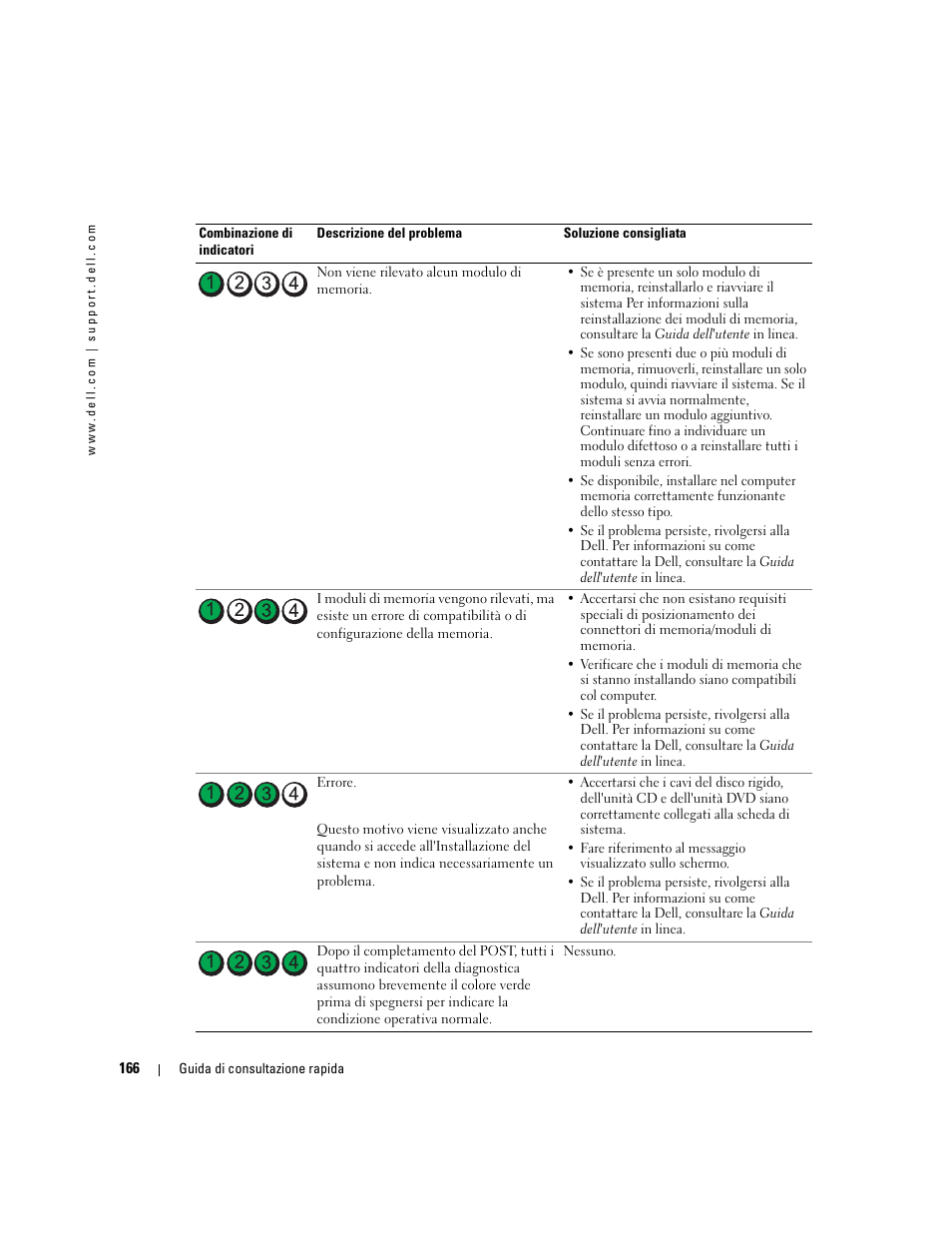 Dell OptiPlex GX520 User Manual | Page 166 / 266