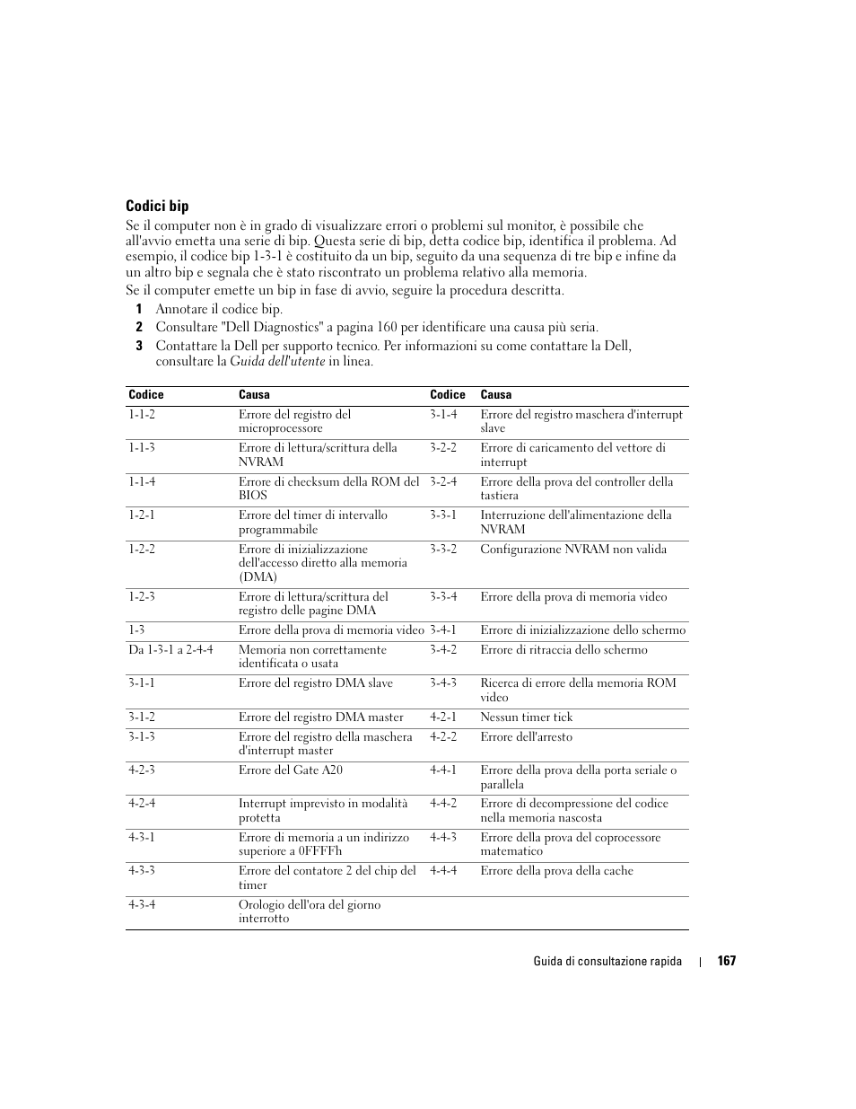 Codici bip | Dell OptiPlex GX520 User Manual | Page 167 / 266
