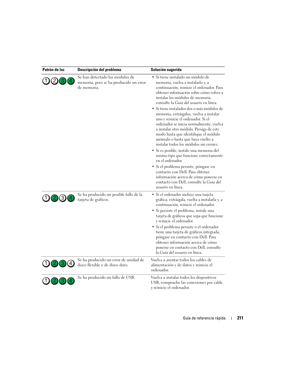Dell OptiPlex GX520 User Manual | Page 211 / 266