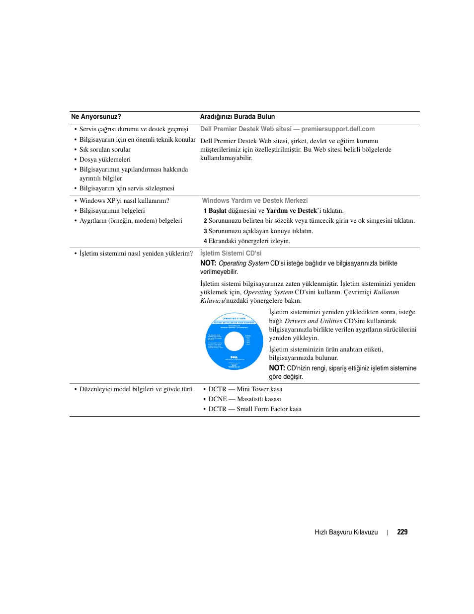 Dell OptiPlex GX520 User Manual | Page 229 / 266