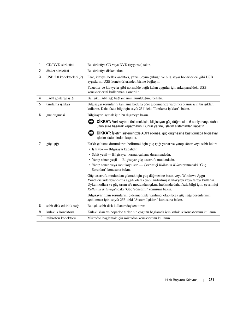 Dell OptiPlex GX520 User Manual | Page 231 / 266