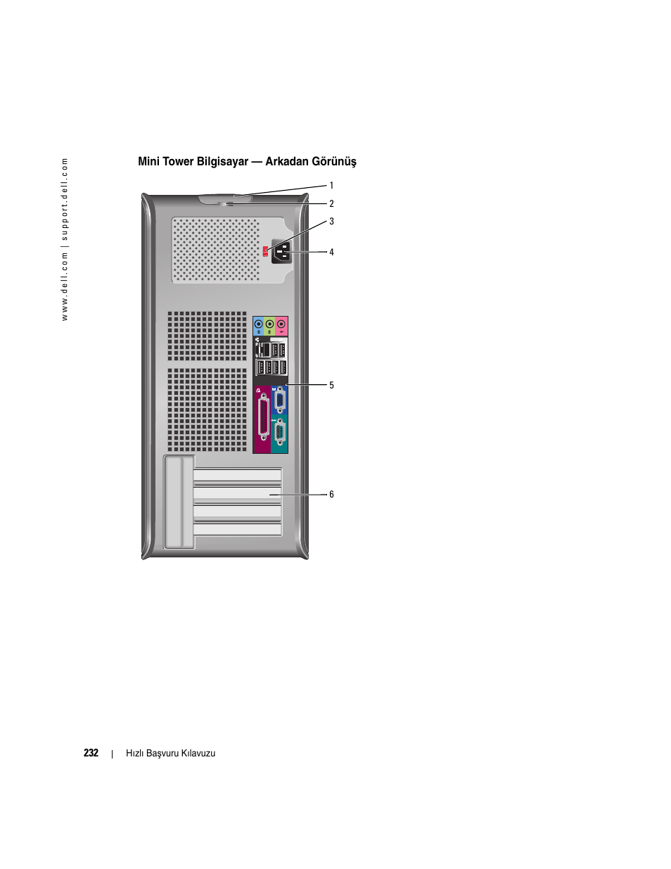 Mini tower bilgisayar — arkadan görünüş, Mini tower bilgisayar — arkadan görünü | Dell OptiPlex GX520 User Manual | Page 232 / 266