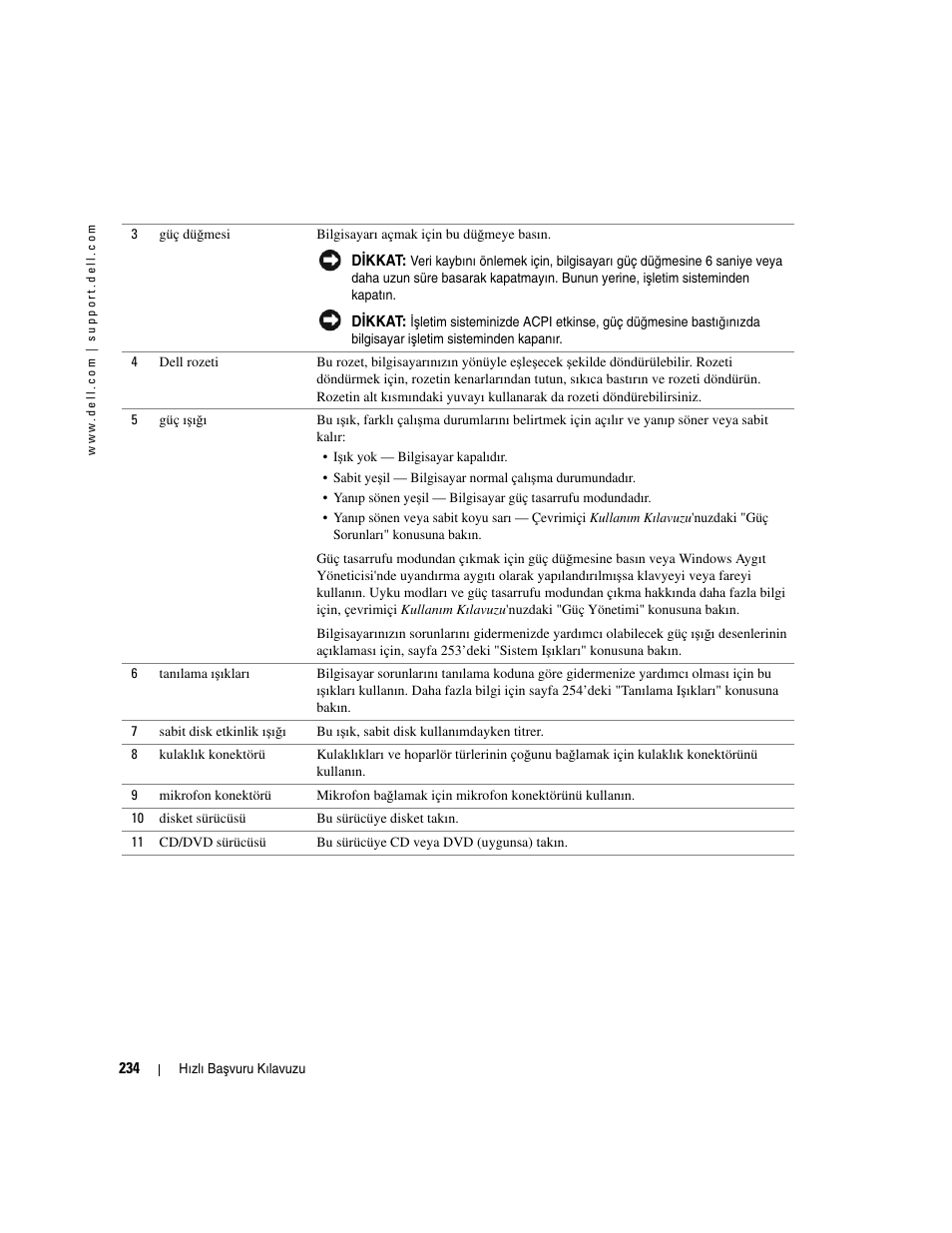 Dell OptiPlex GX520 User Manual | Page 234 / 266