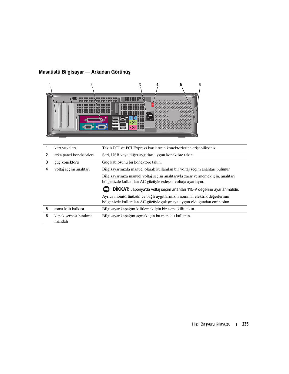 Masaüstü bilgisayar — arkadan görünüş, Masaüstü bilgisayar — arkadan görünü | Dell OptiPlex GX520 User Manual | Page 235 / 266
