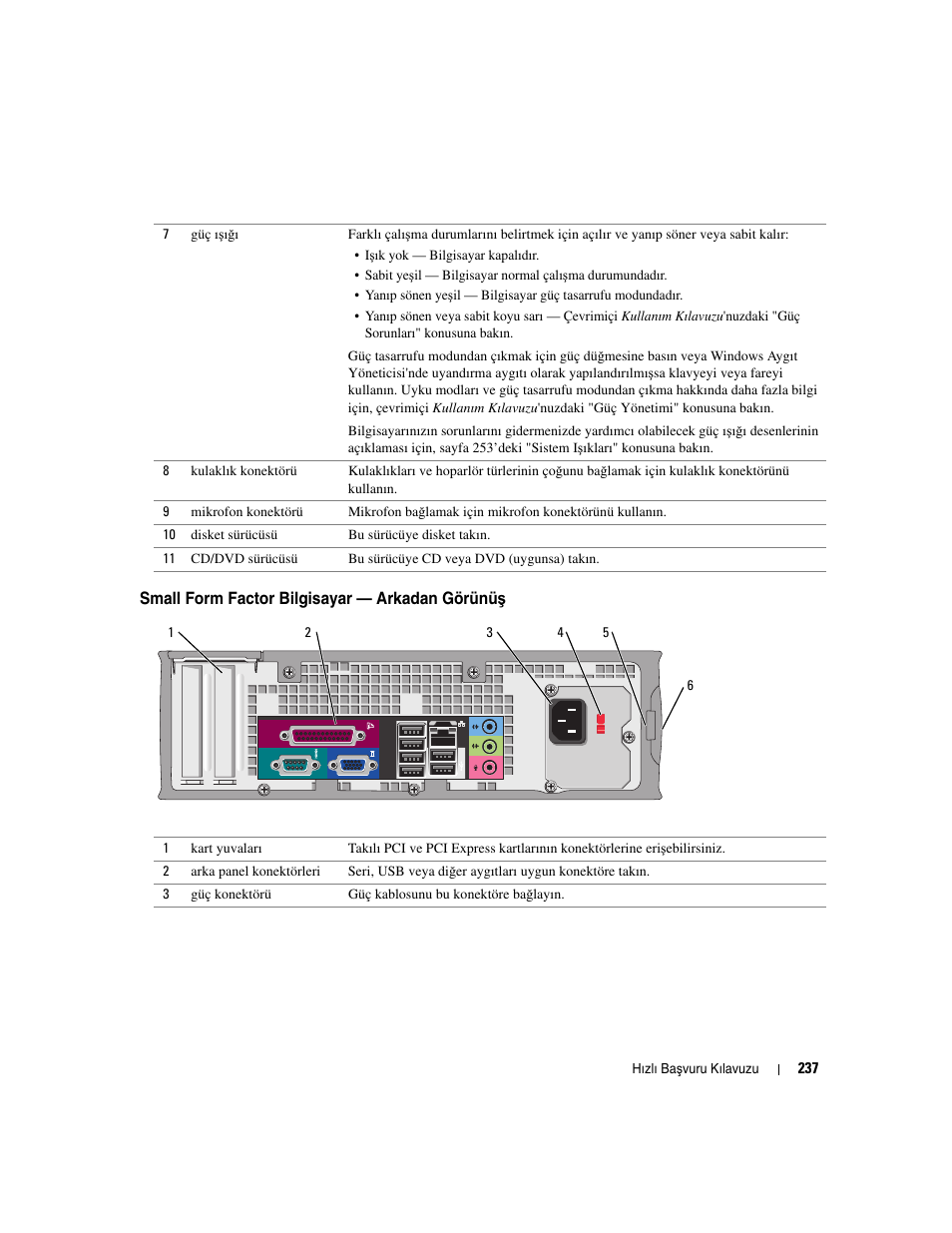 Small form factor bilgisayar — arkadan görünüş, Small form factor bilgisayar — arkadan görünü | Dell OptiPlex GX520 User Manual | Page 237 / 266