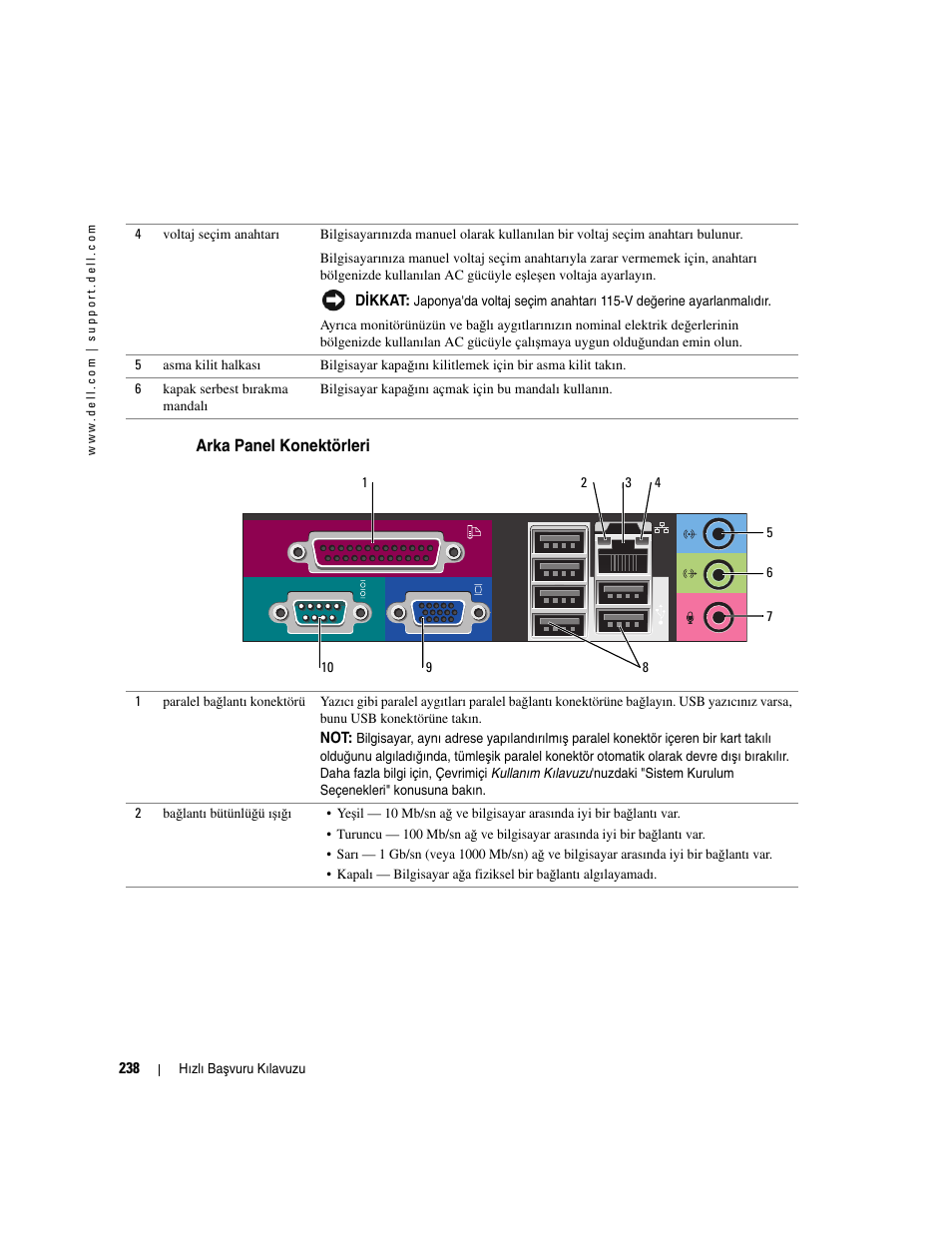 Arka panel konektörleri | Dell OptiPlex GX520 User Manual | Page 238 / 266