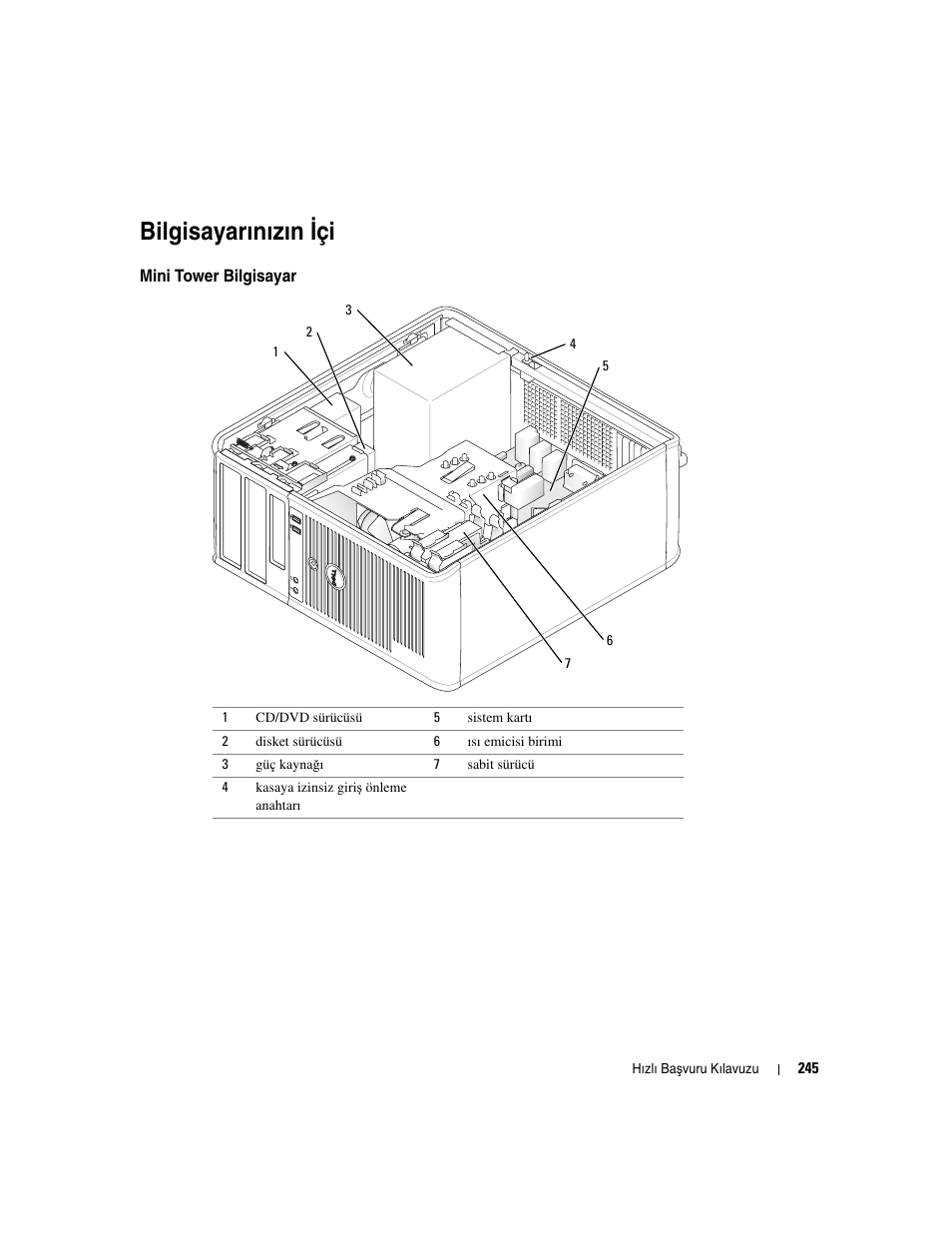 Bilgisayarınızın içi, Mini tower bilgisayar, Bilgisayarınızın | I çi, Bilgisayarınızın i çi | Dell OptiPlex GX520 User Manual | Page 245 / 266