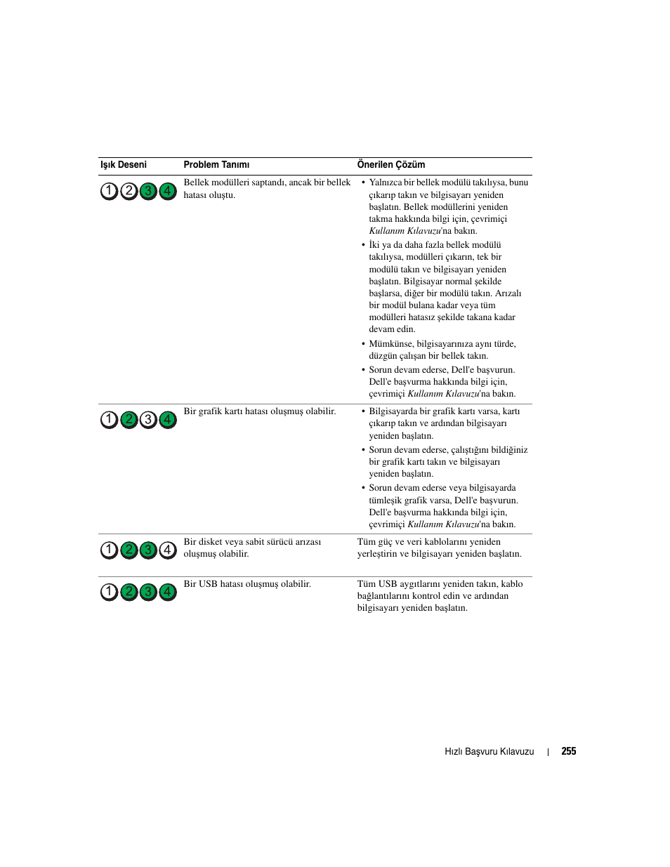 Dell OptiPlex GX520 User Manual | Page 255 / 266