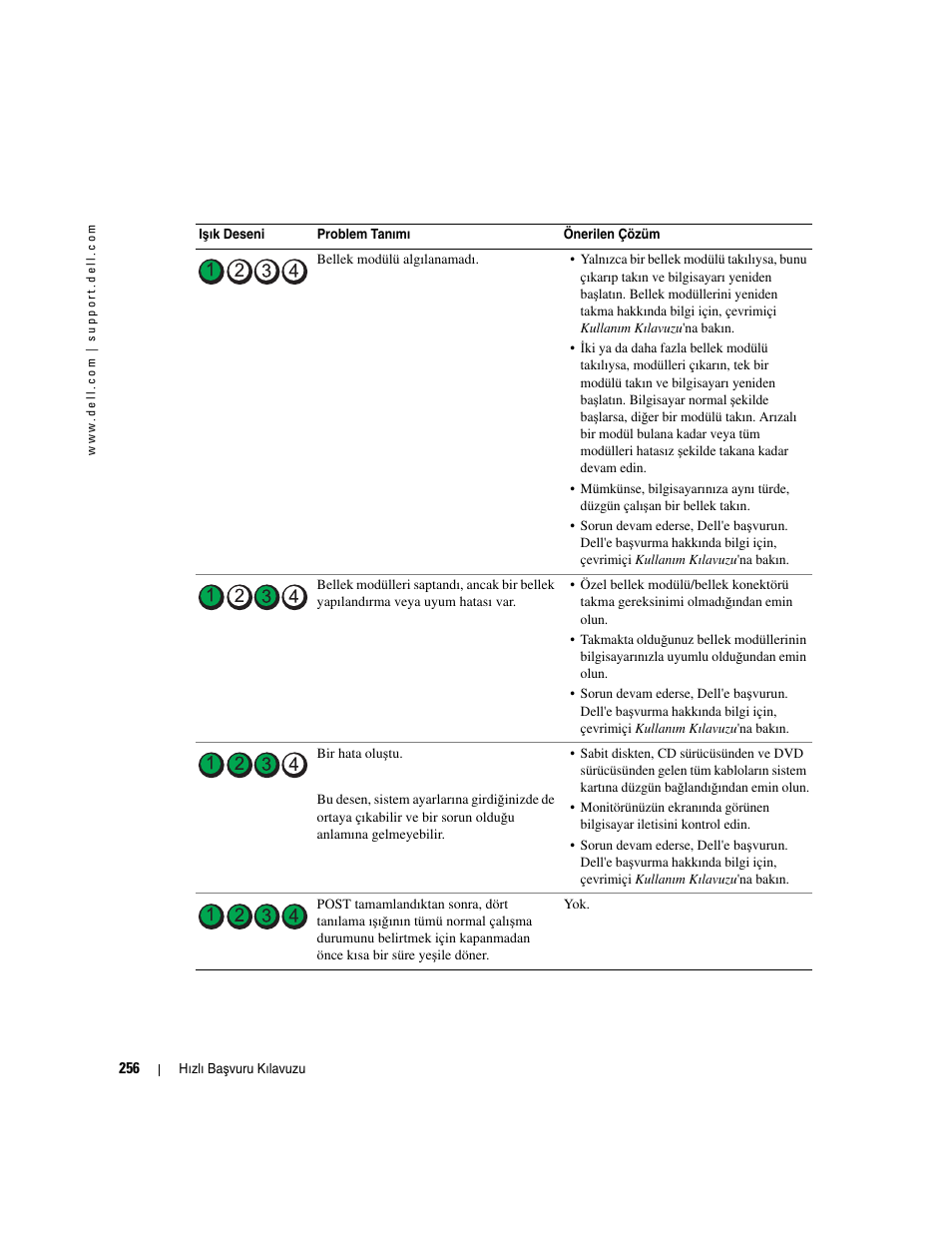 Dell OptiPlex GX520 User Manual | Page 256 / 266