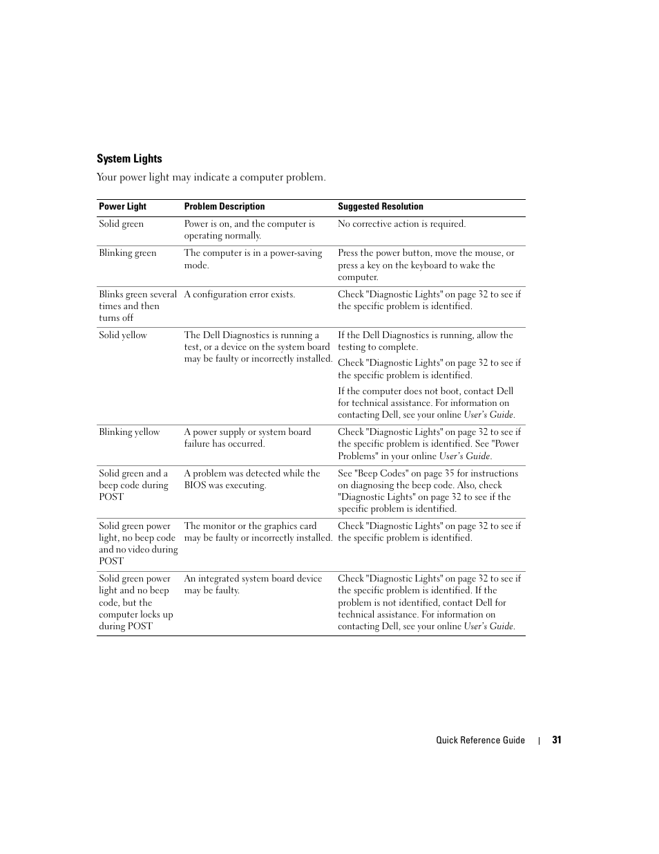 System lights | Dell OptiPlex GX520 User Manual | Page 31 / 266