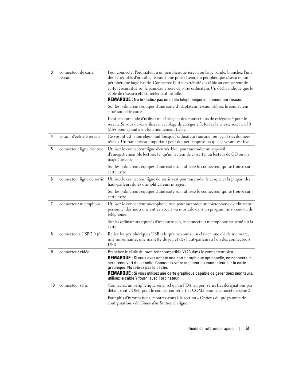 Dell OptiPlex GX520 User Manual | Page 61 / 266
