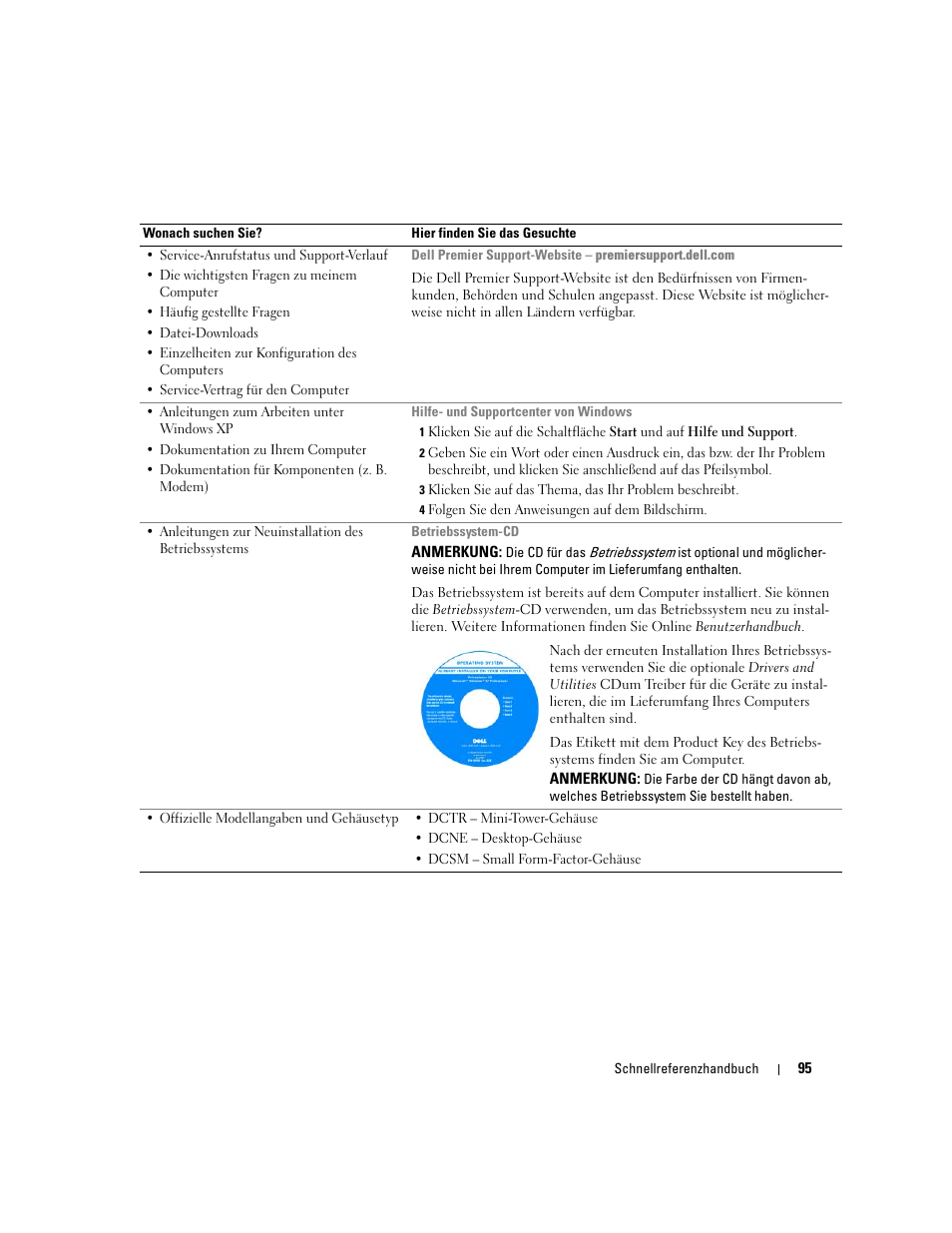 Dell OptiPlex GX520 User Manual | Page 95 / 266