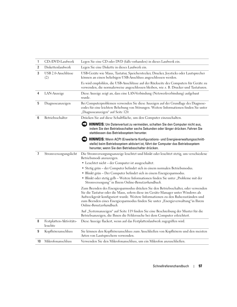 Dell OptiPlex GX520 User Manual | Page 97 / 266