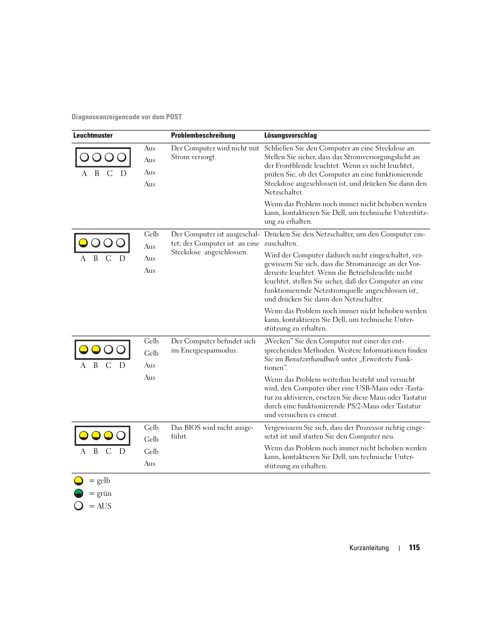 Dell Precision 670 User Manual | Page 115 / 210