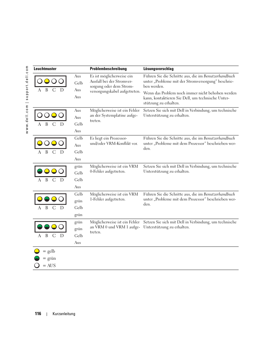 Dell Precision 670 User Manual | Page 116 / 210