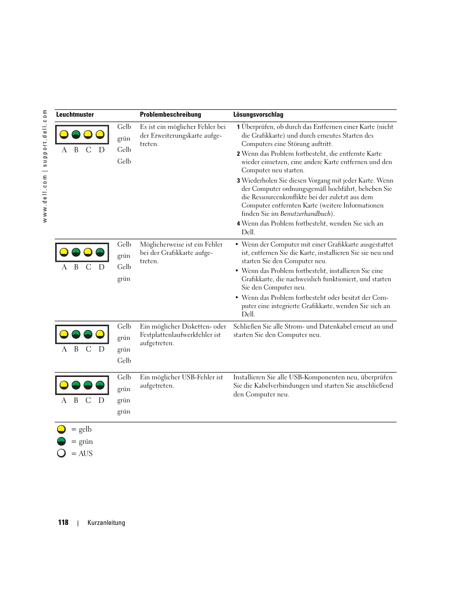 Dell Precision 670 User Manual | Page 118 / 210