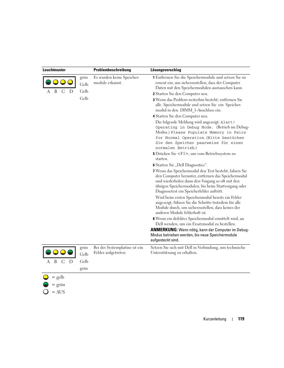 Dell Precision 670 User Manual | Page 119 / 210