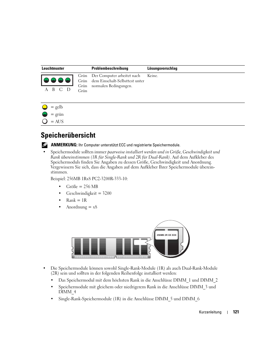 Speicherübersicht | Dell Precision 670 User Manual | Page 121 / 210