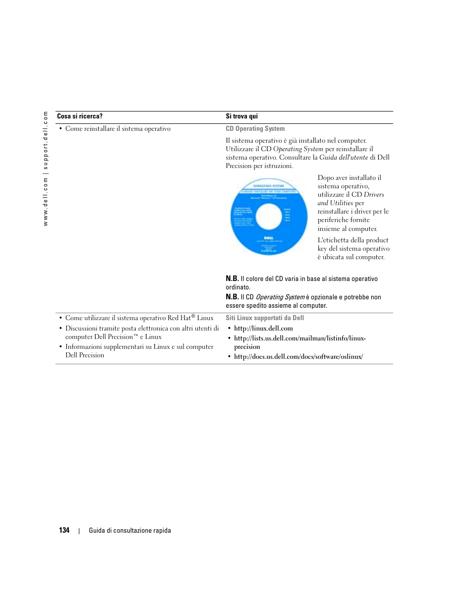 Dell Precision 670 User Manual | Page 134 / 210