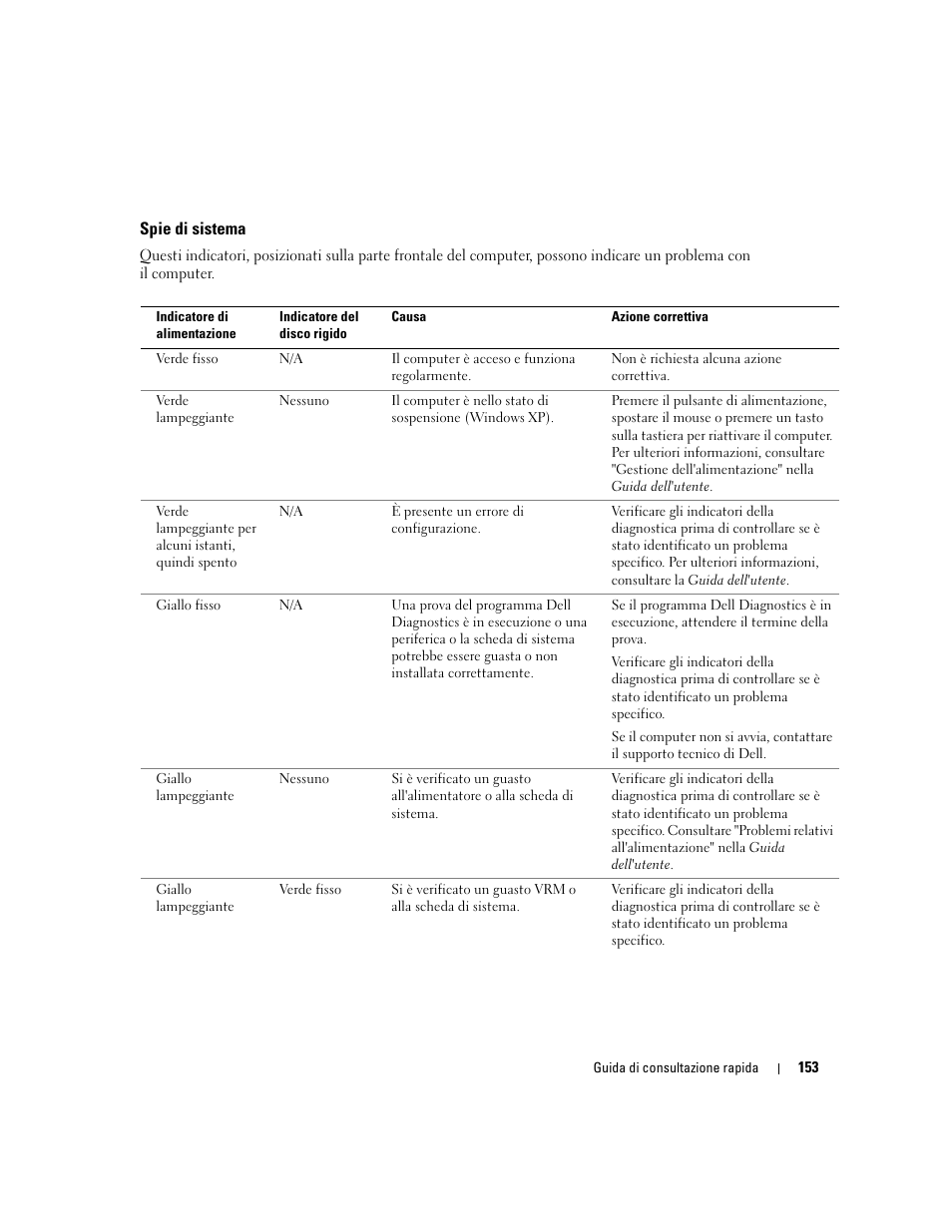 Spie di sistema | Dell Precision 670 User Manual | Page 153 / 210