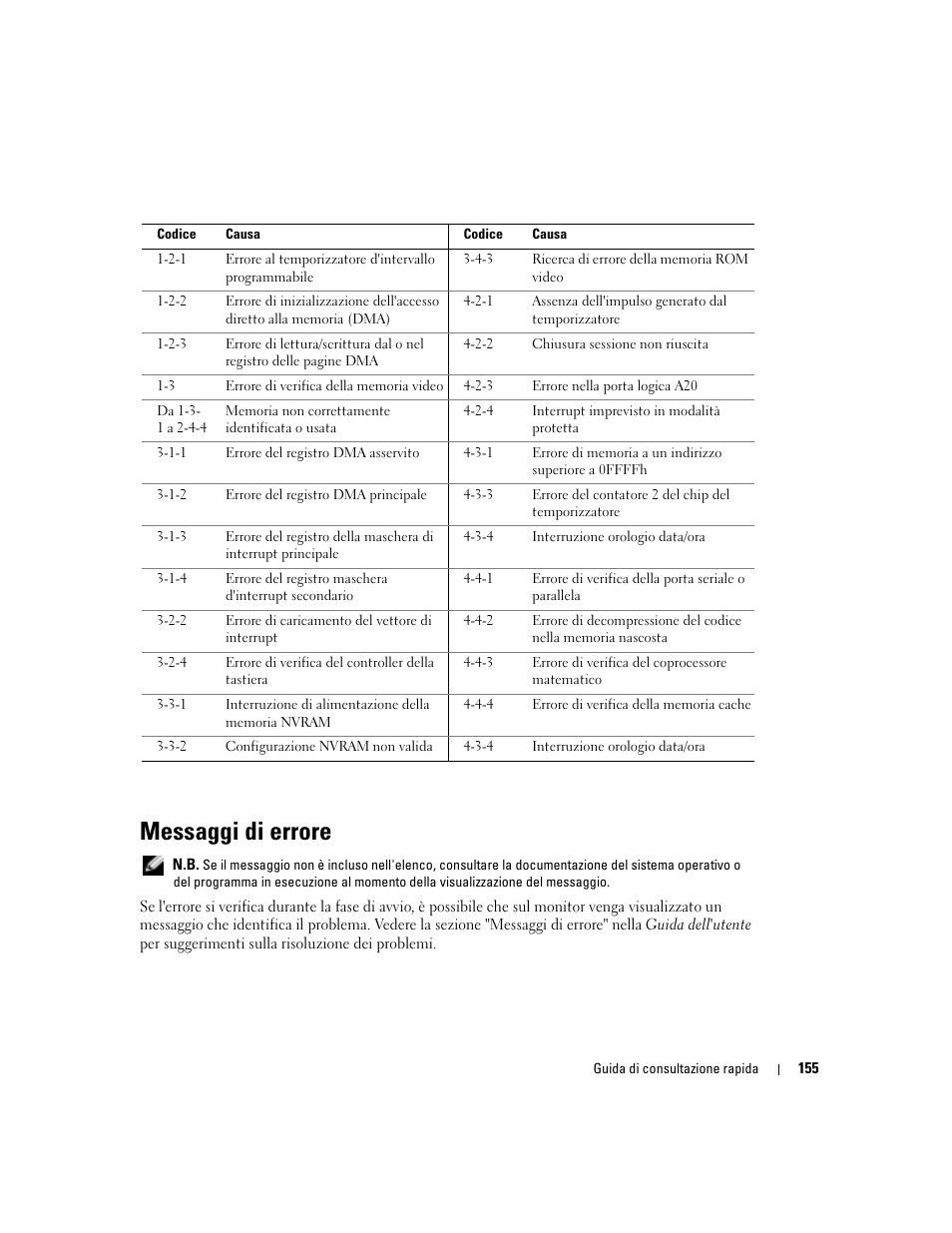 Messaggi di errore | Dell Precision 670 User Manual | Page 155 / 210