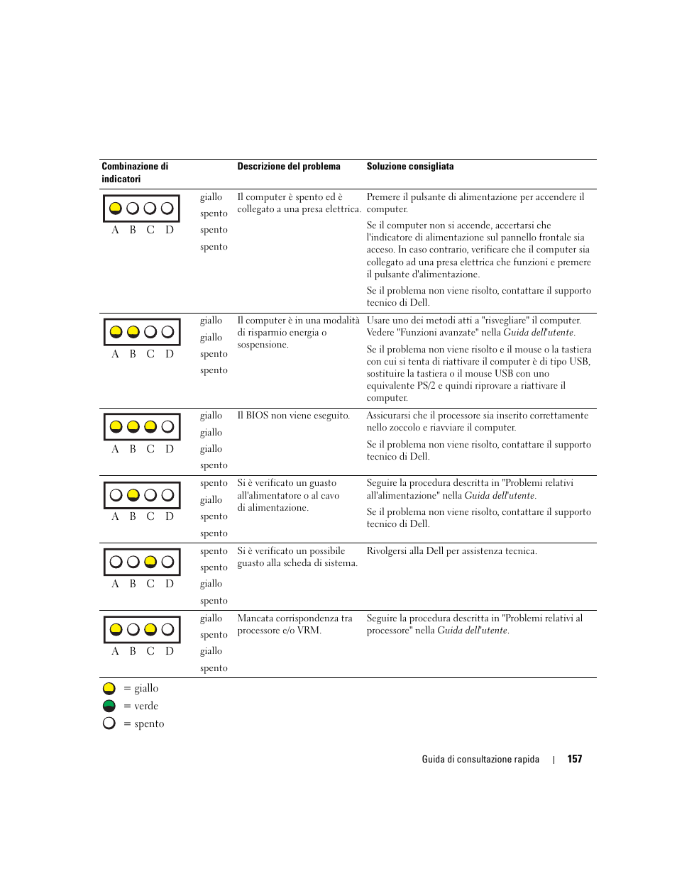 Dell Precision 670 User Manual | Page 157 / 210