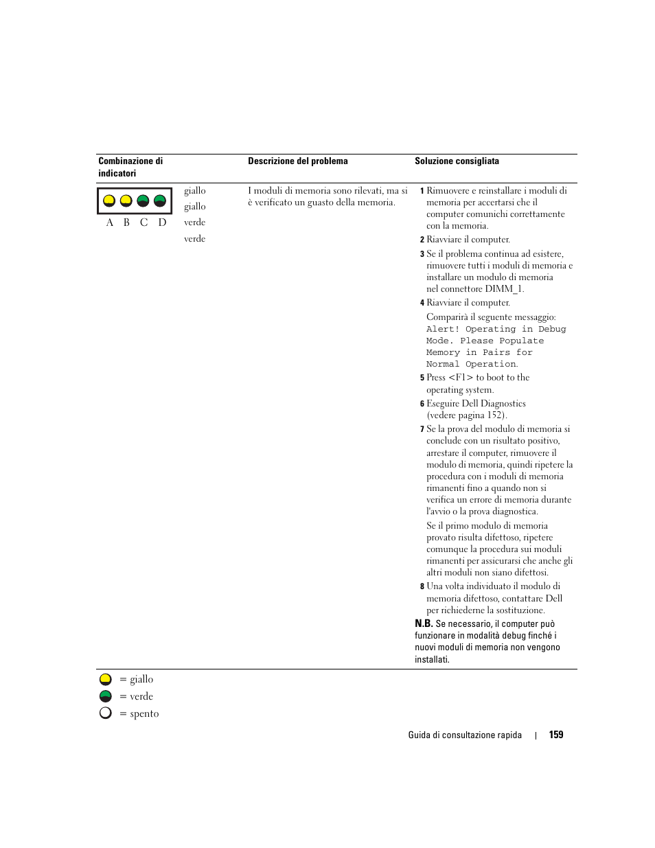 Dell Precision 670 User Manual | Page 159 / 210