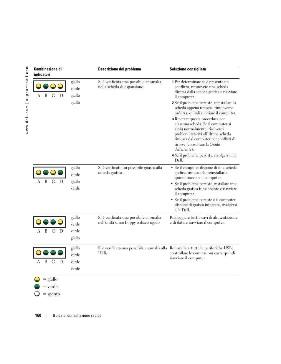 Dell Precision 670 User Manual | Page 160 / 210