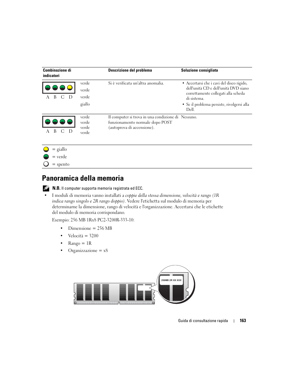 Panoramica della memoria | Dell Precision 670 User Manual | Page 163 / 210
