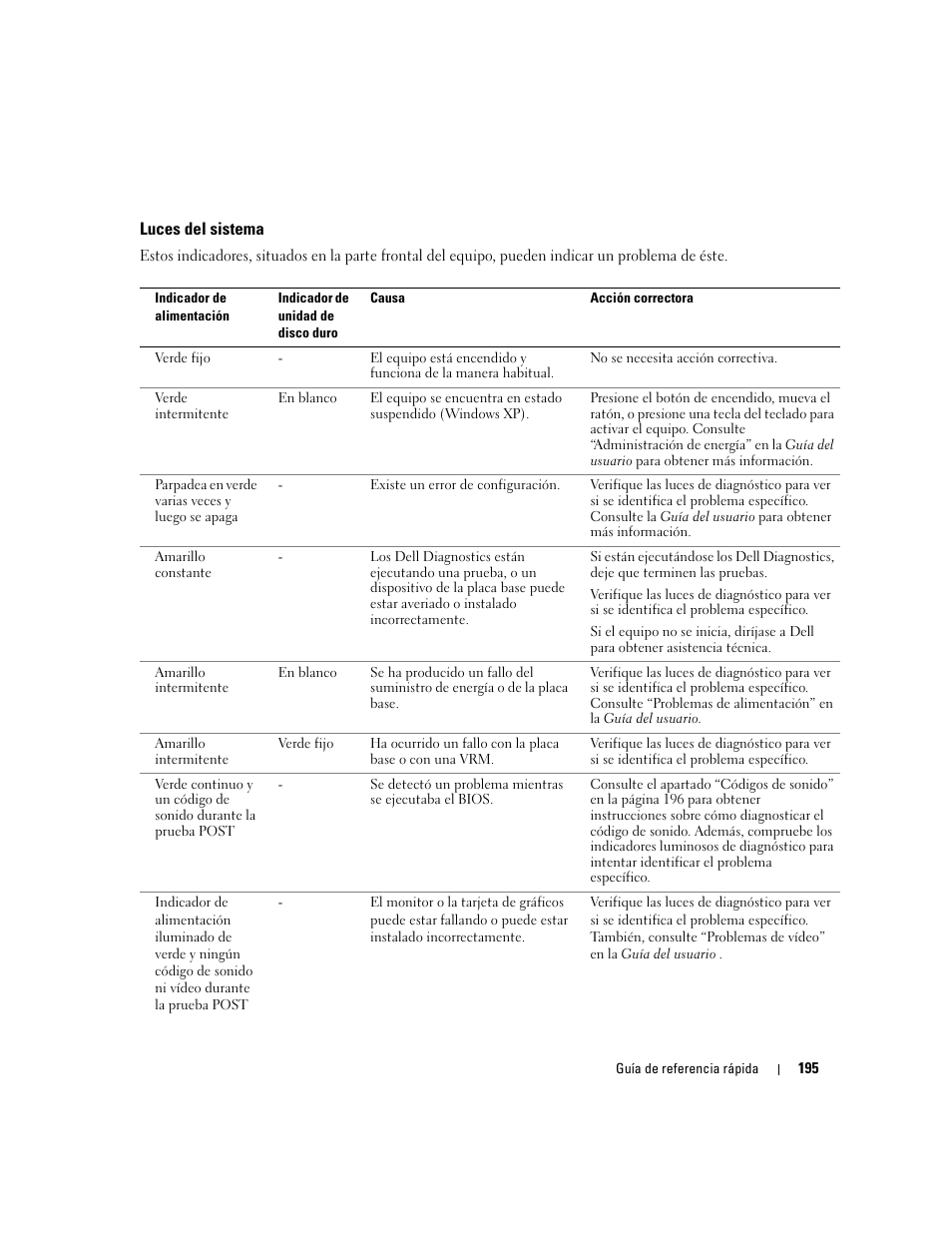 Luces del sistema | Dell Precision 670 User Manual | Page 195 / 210