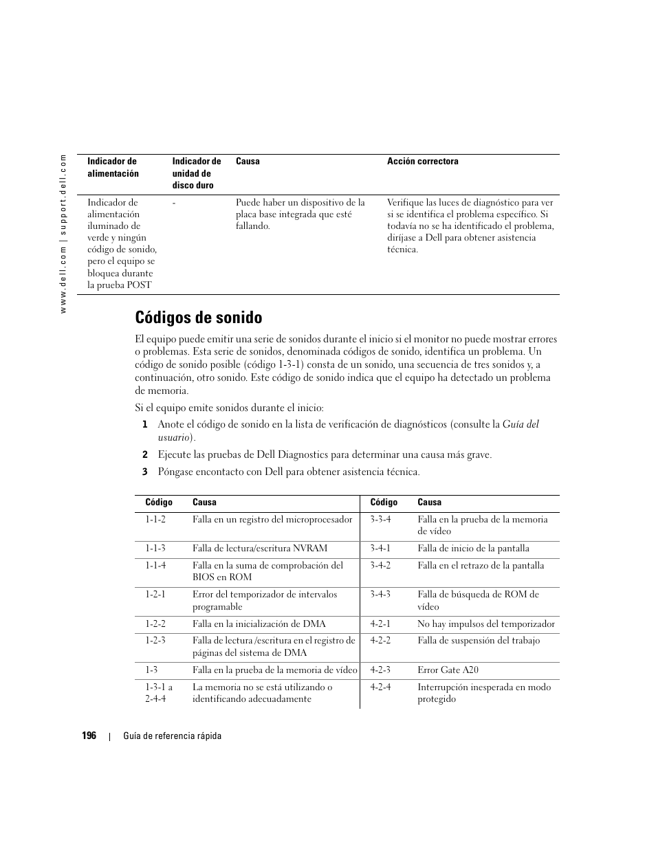 Códigos de sonido | Dell Precision 670 User Manual | Page 196 / 210
