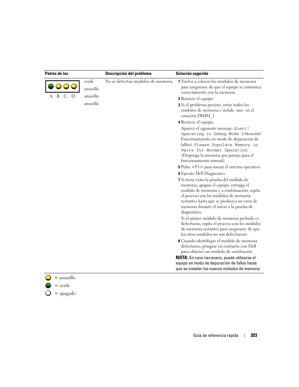 Dell Precision 670 User Manual | Page 203 / 210
