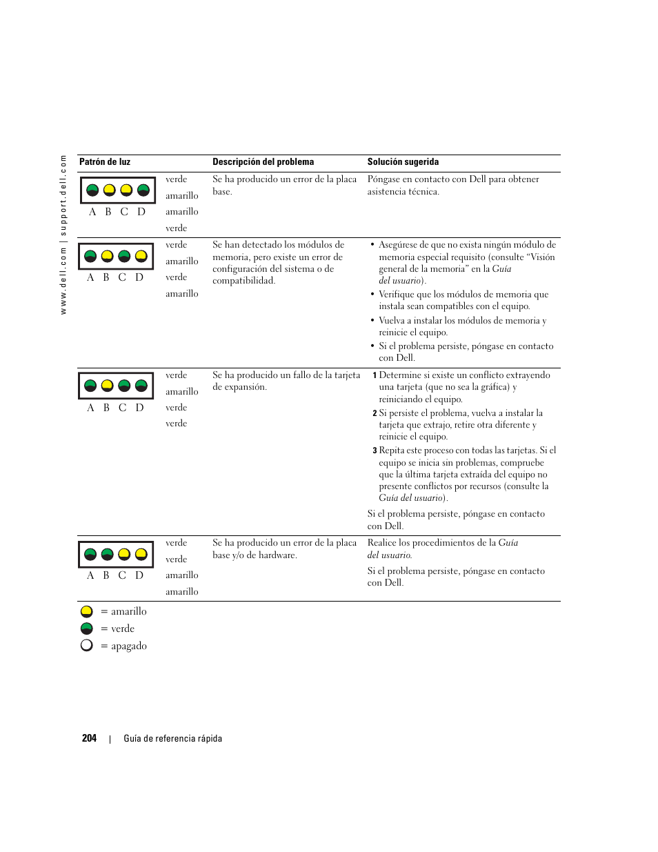 Dell Precision 670 User Manual | Page 204 / 210