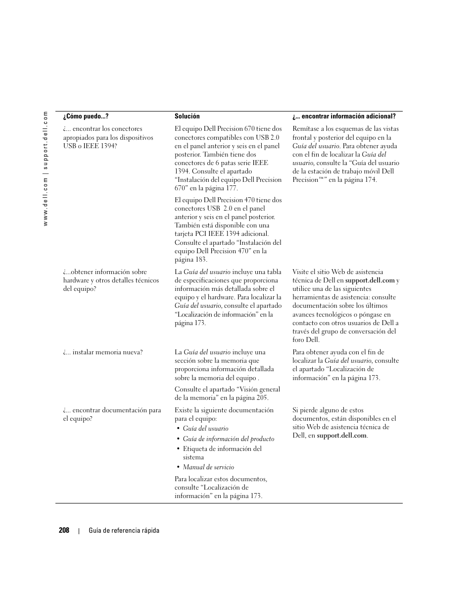 Dell Precision 670 User Manual | Page 208 / 210