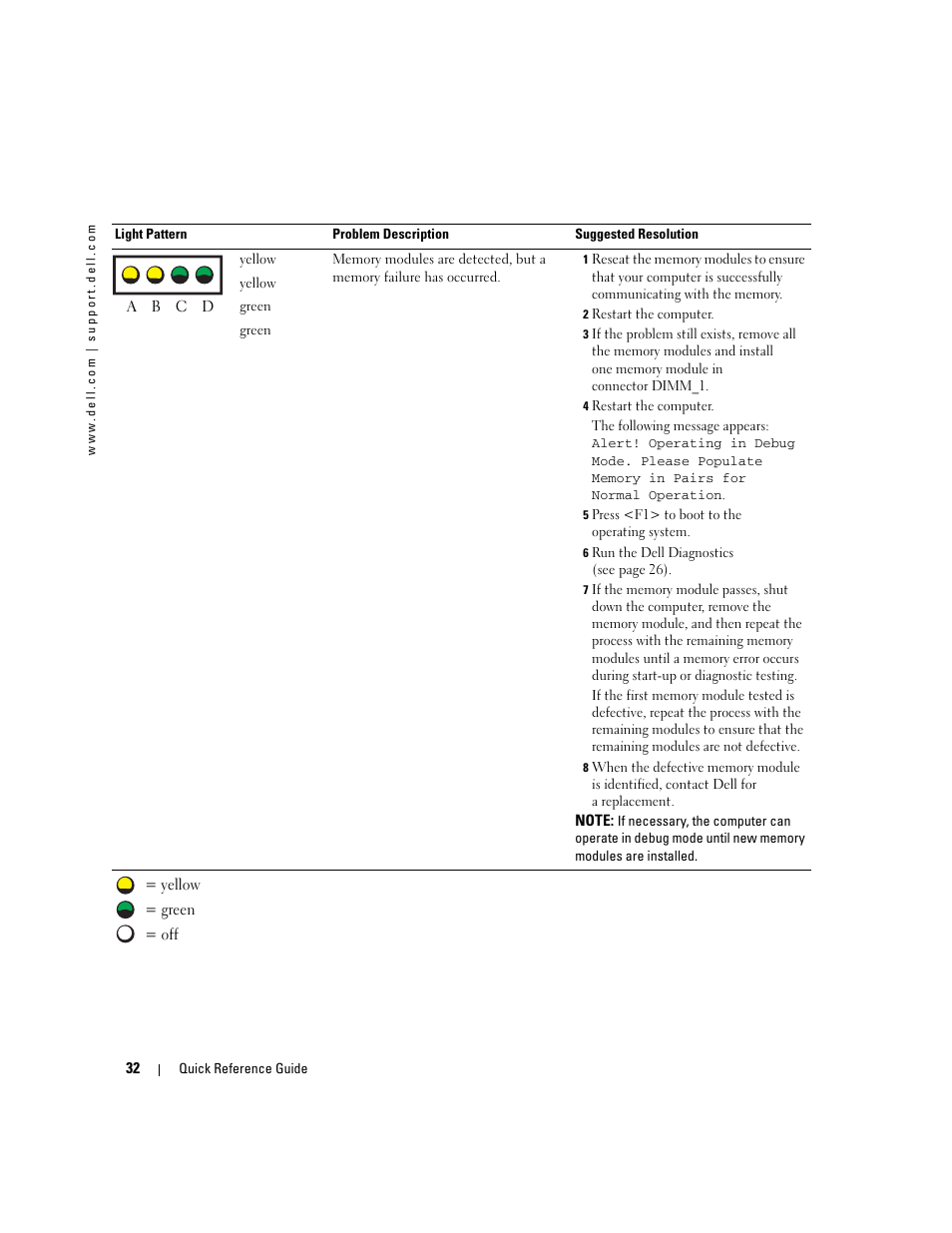 Dell Precision 670 User Manual | Page 32 / 210