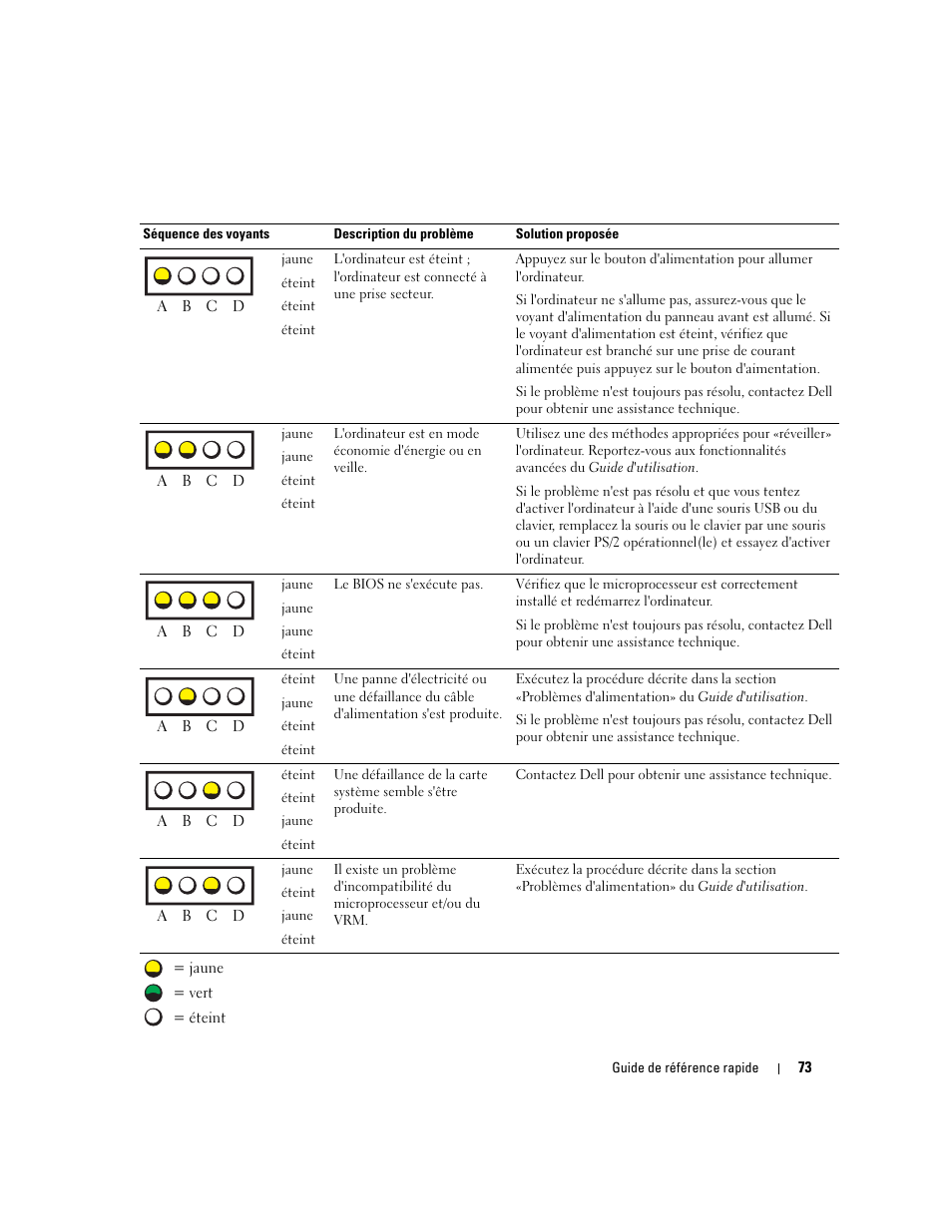 Dell Precision 670 User Manual | Page 73 / 210