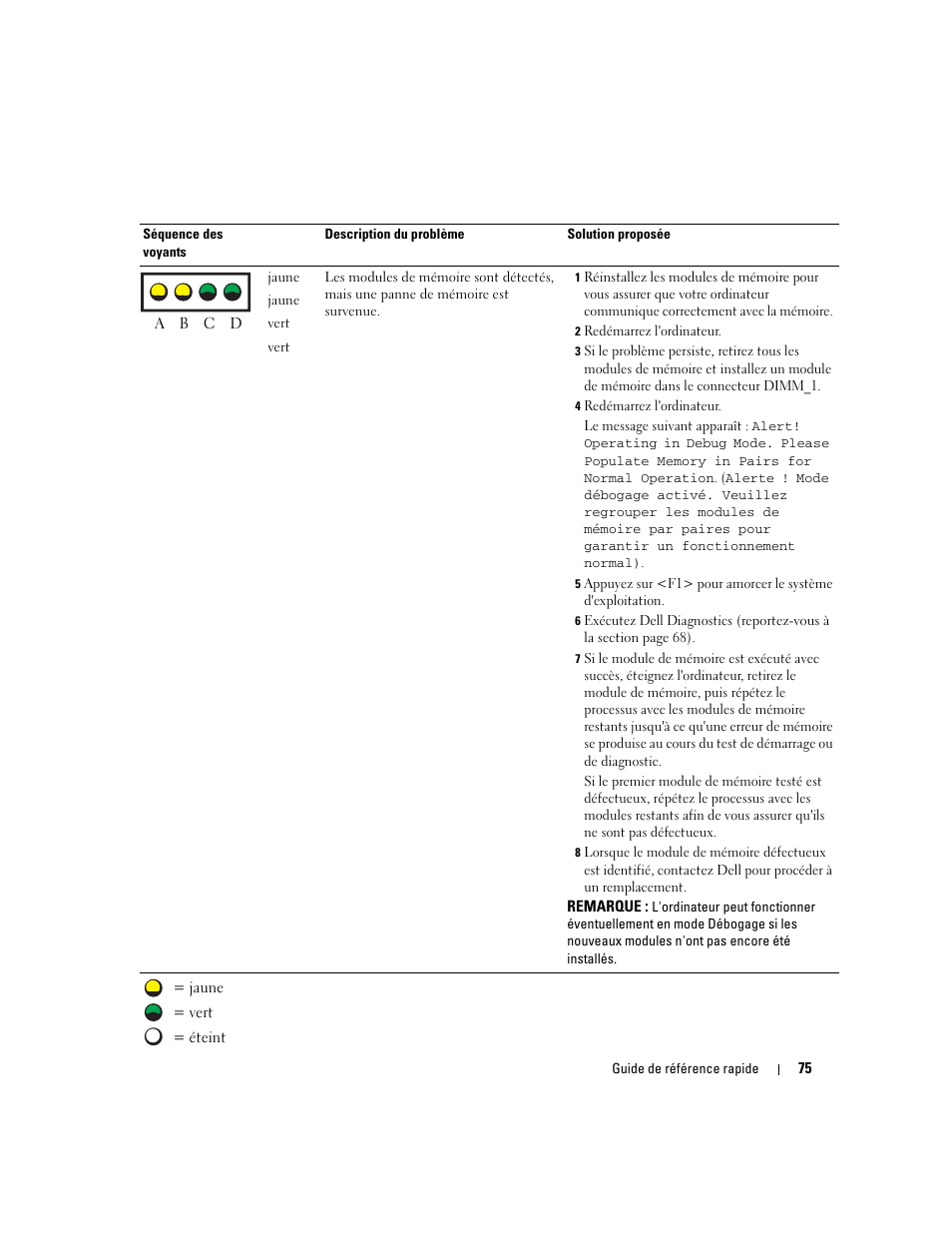 Dell Precision 670 User Manual | Page 75 / 210