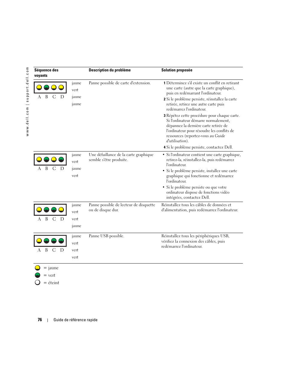 Dell Precision 670 User Manual | Page 76 / 210