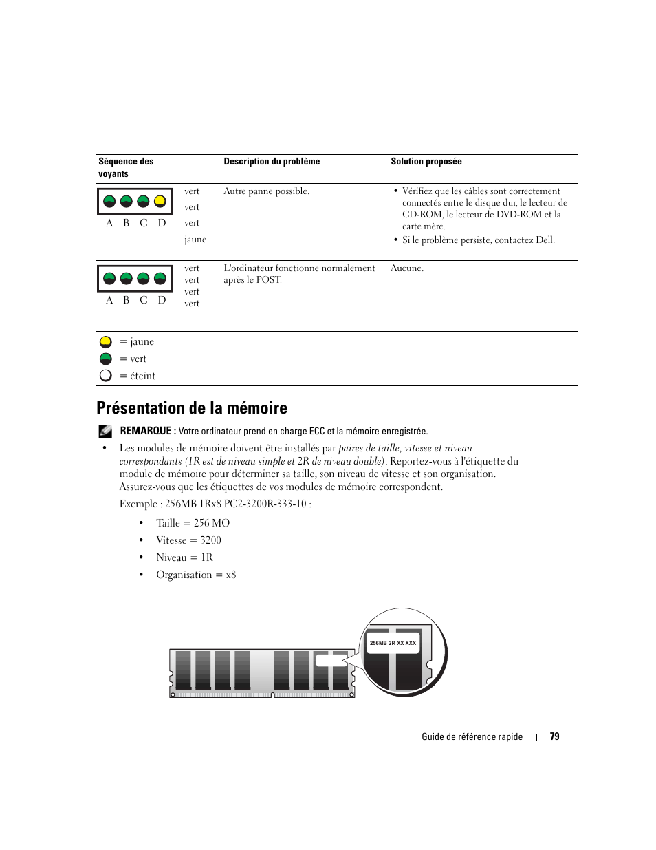 Présentation de la mémoire | Dell Precision 670 User Manual | Page 79 / 210